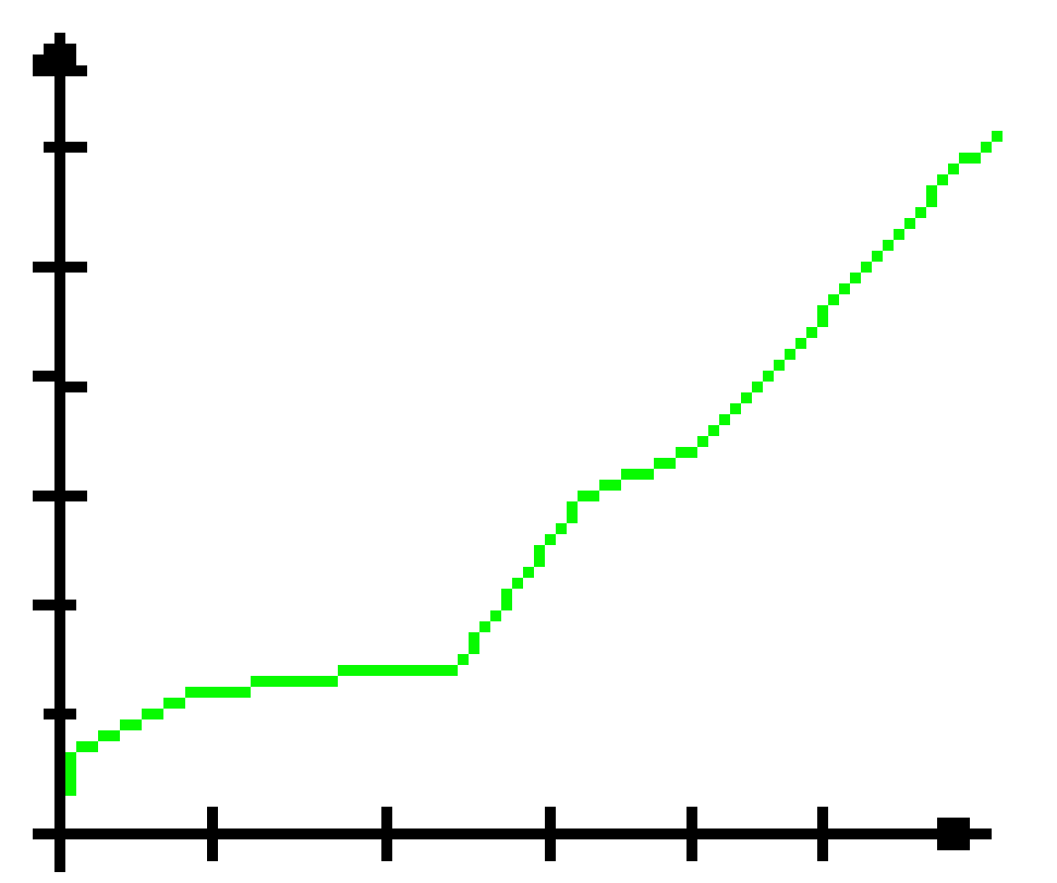 [70e1d5] Graph