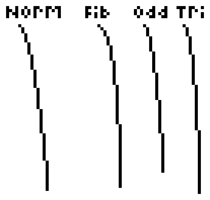 [9664c4] Curves