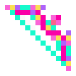 ROTMG