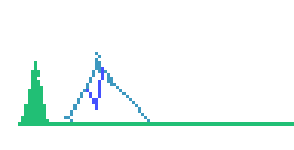 [83c160] Color city shadows