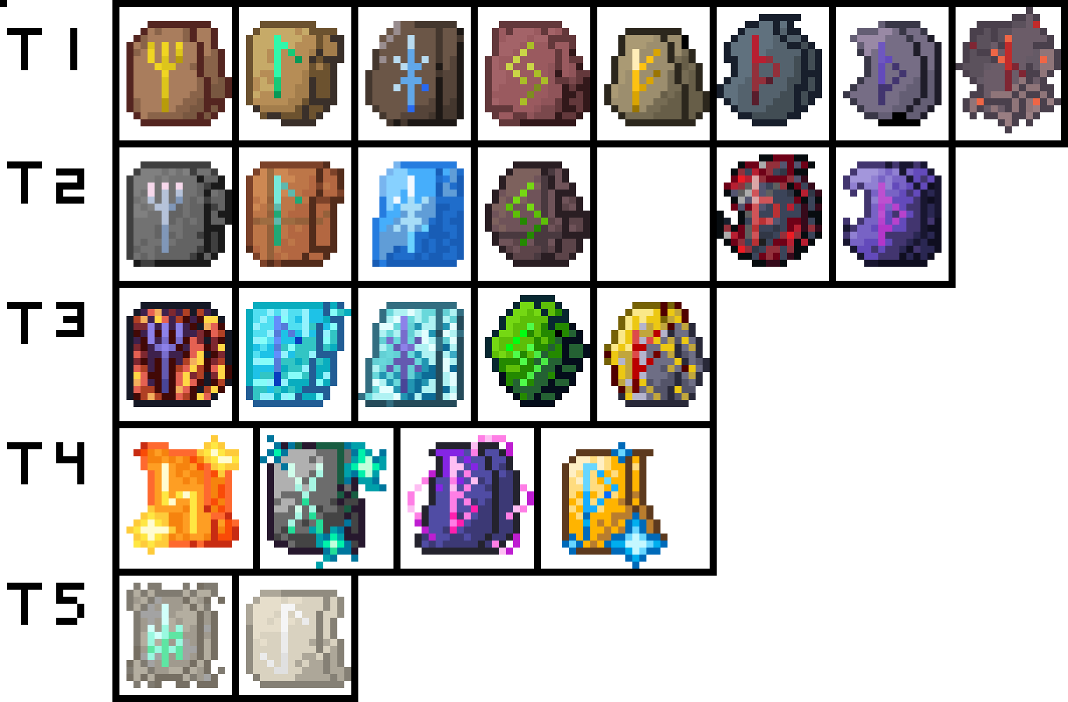[fb595c] Rune Tier Guide