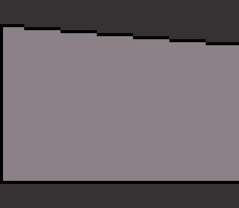 [9664c4] 123456789