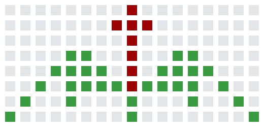 [9664c4] a59