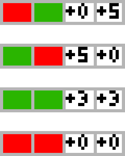 [574c67] Point Sheet