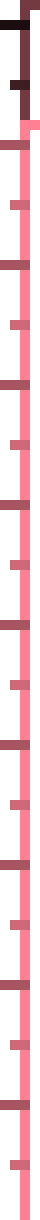 [6215d3] you know i was thinking of nerfing this height chart but literally any miniscule change would absolutely shorten him and just doubling the distance would slam his ass down to being 4'6" and i don't want that