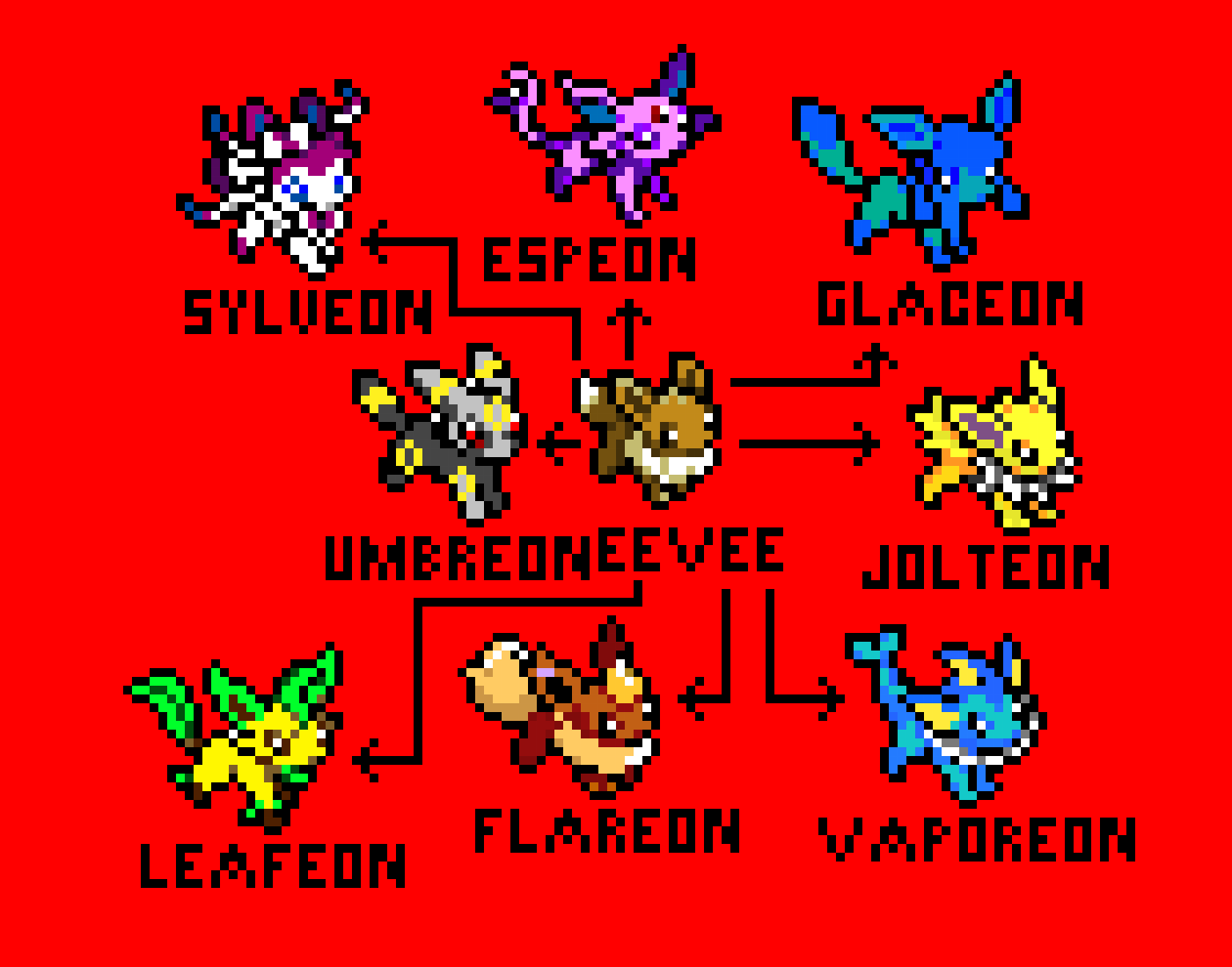 [9664c4] Eeveelutions
