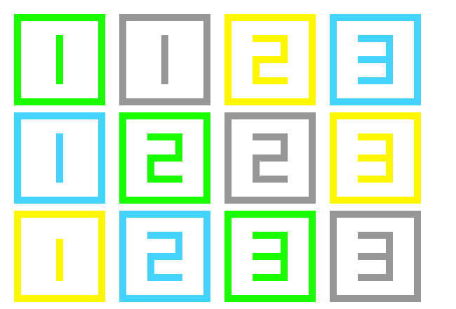 Level Numbers