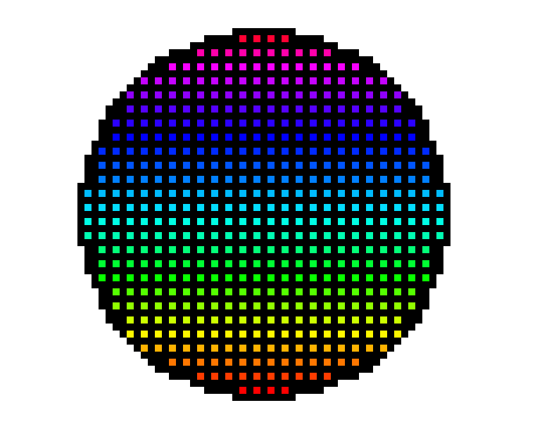 A circle inception!