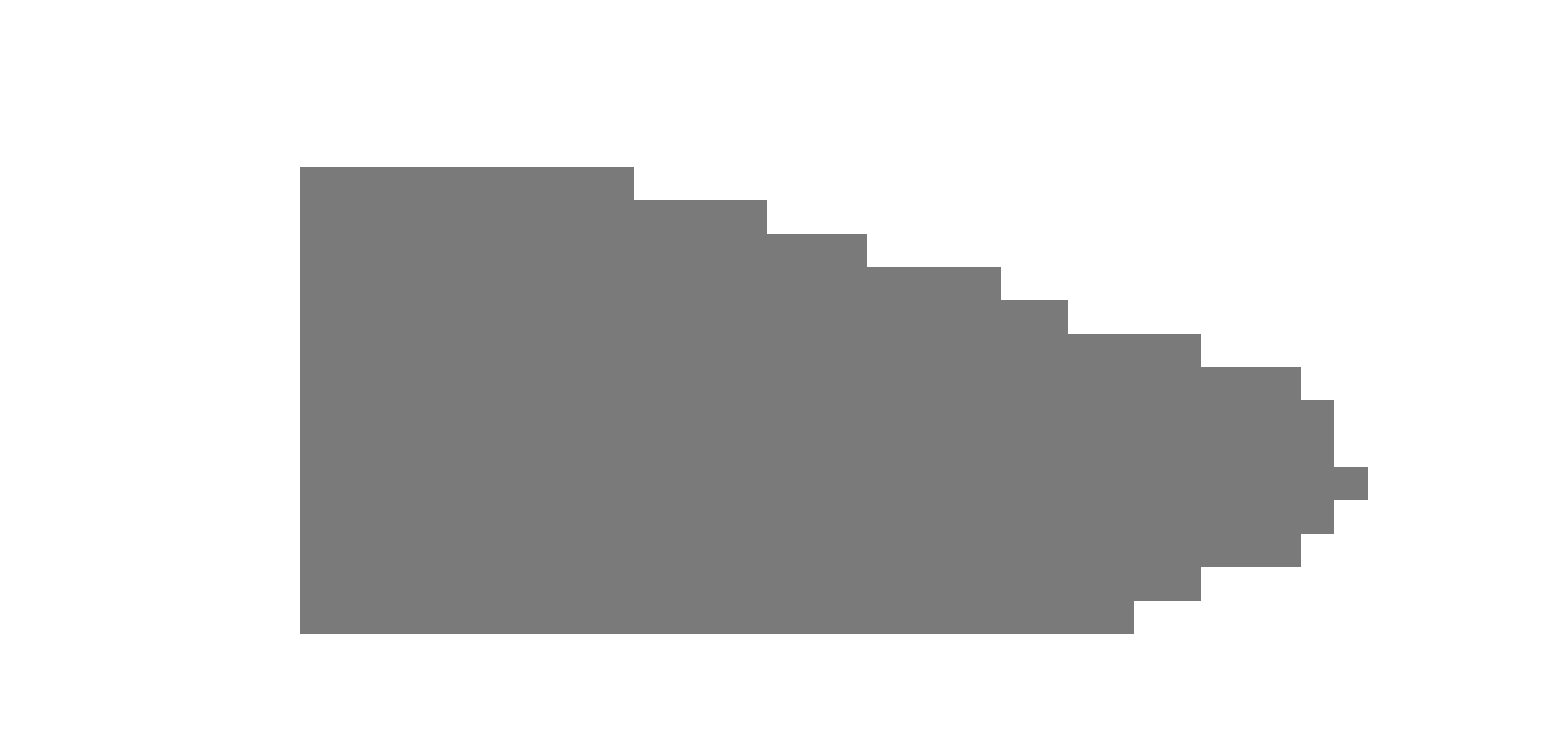 [9664c4] cloud