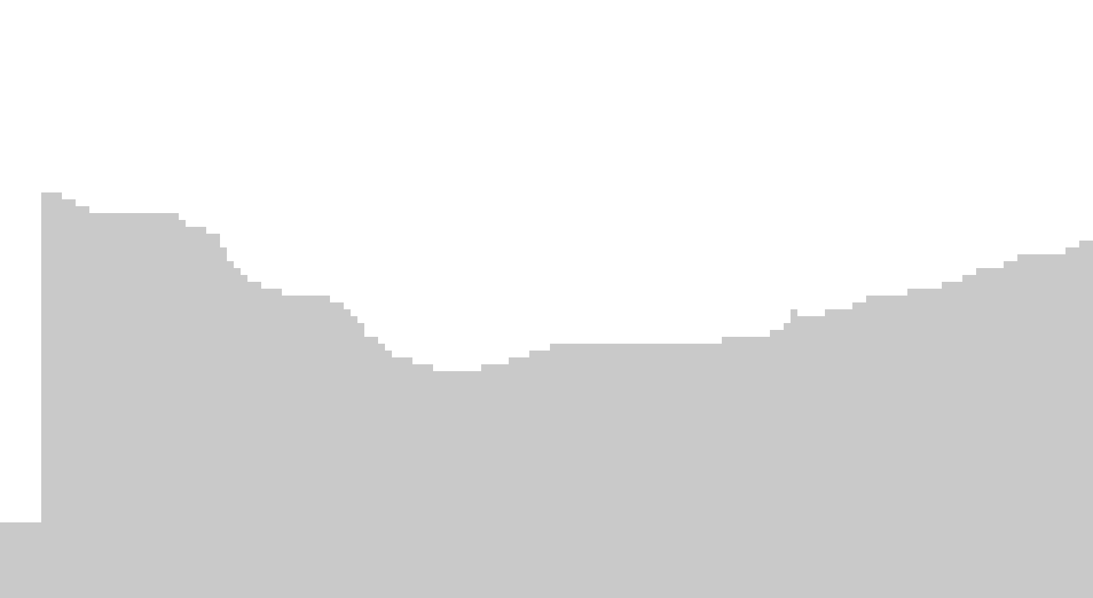 [9664c4] Cliff